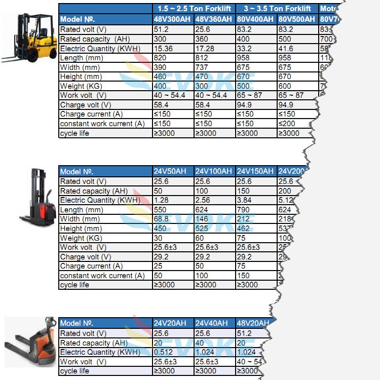 china evoke forklift batteries lithium ion traction battery catalog