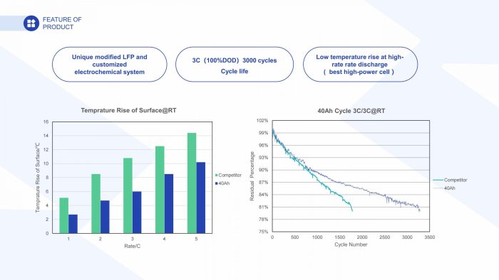 baterai lithium 3.2v 40ah baterai lithium 3.2v 40ah