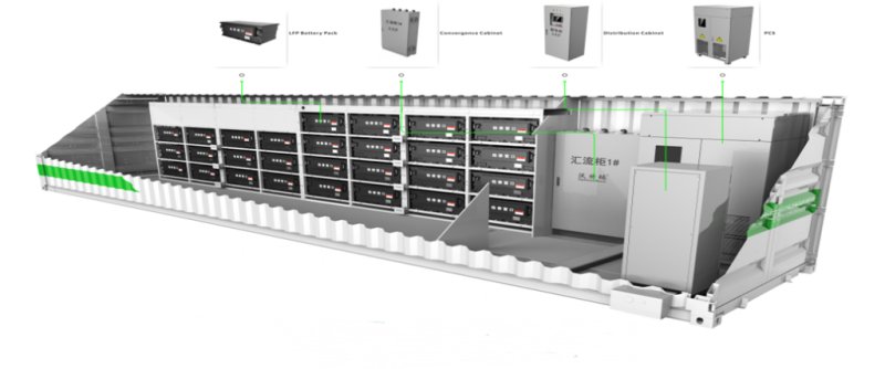 energy storage system supplier factory 2