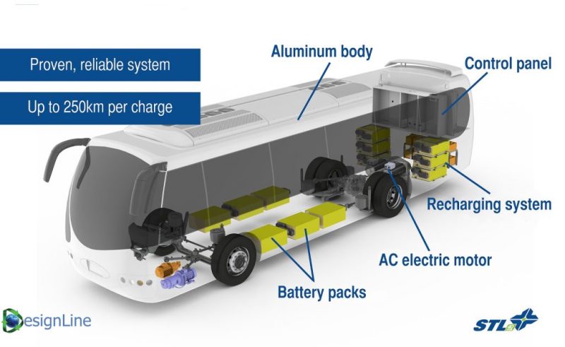 electric bus lithium ion battery pack solutions 4