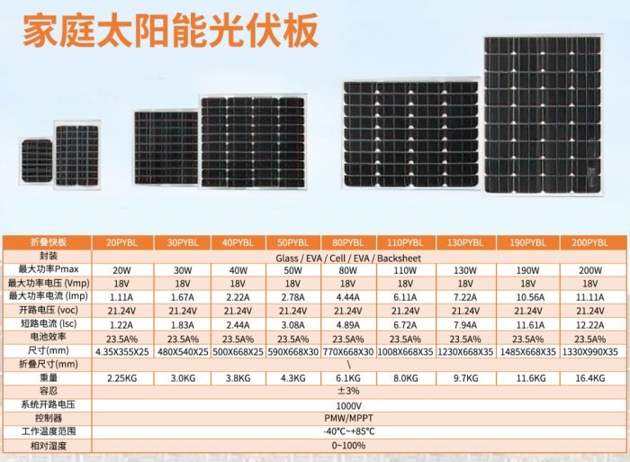 solar panel kit Evoke Technology