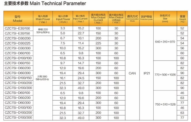 industrial battery charger parameter