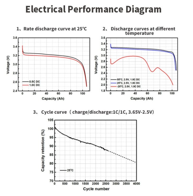 eve lfp 280ah battery lithium lifepo4 battery