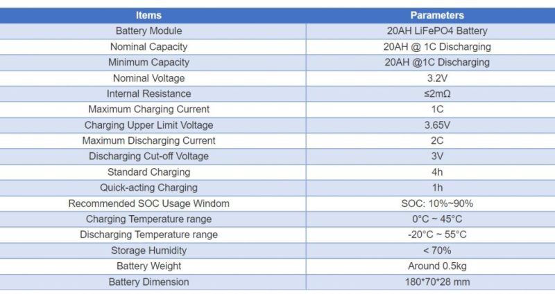 eve lfp lithium lifepo4 battery 3.2v20ah cell