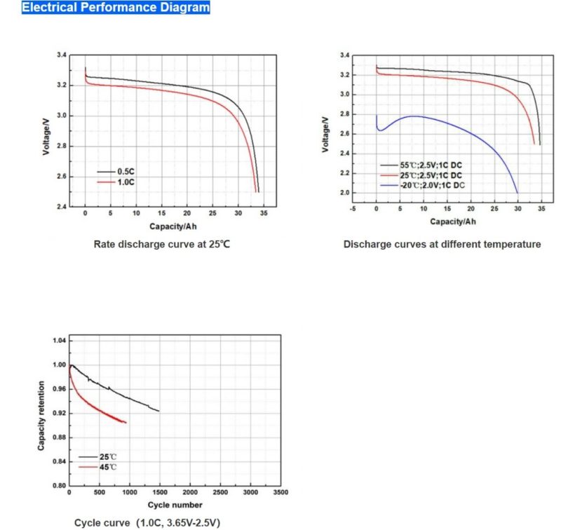 eve lfp battery lithium lifepo4 battery 3.2v32ah lf32