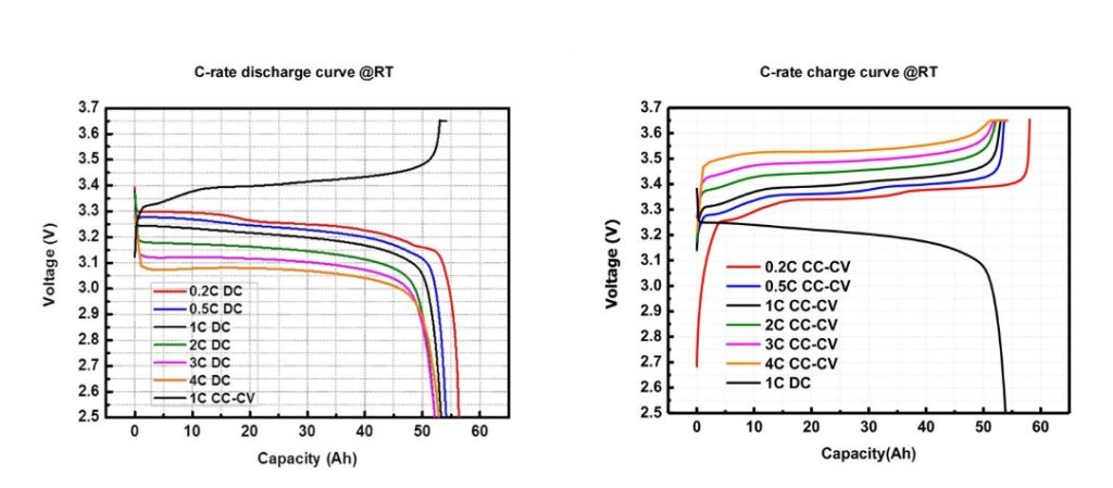 eve lfp battery lithium lifepo4 battery 3.2v50ah 2