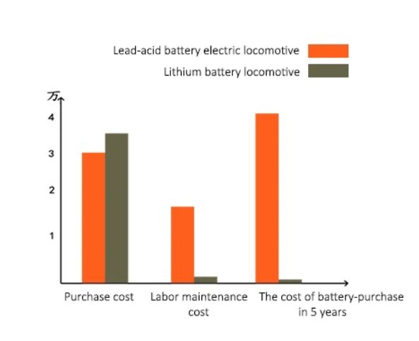 forklift lithium battery.6