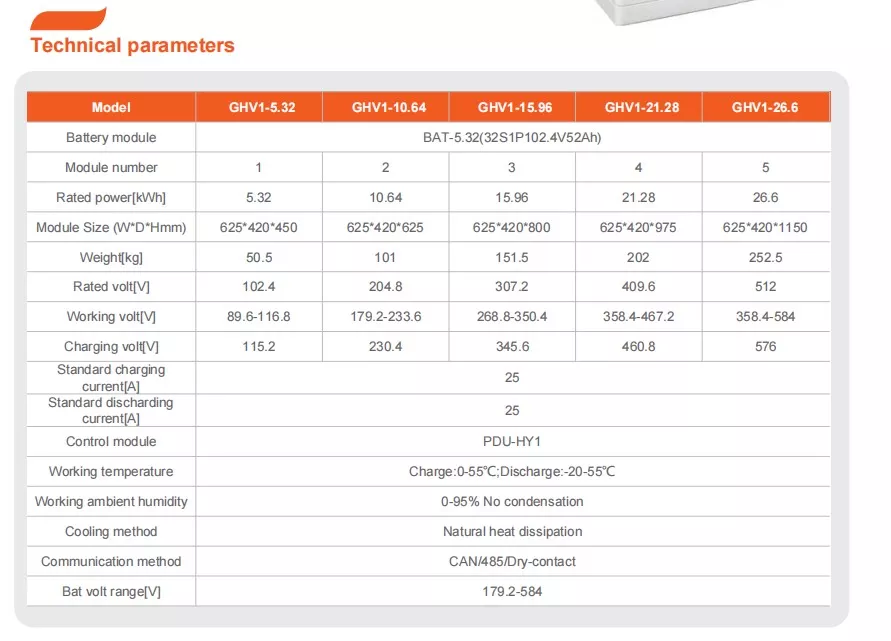 paket baterai penyimpan energi