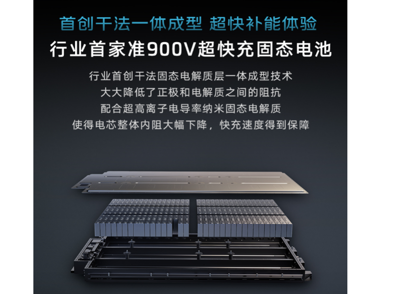 ultra fast charging solid state battery